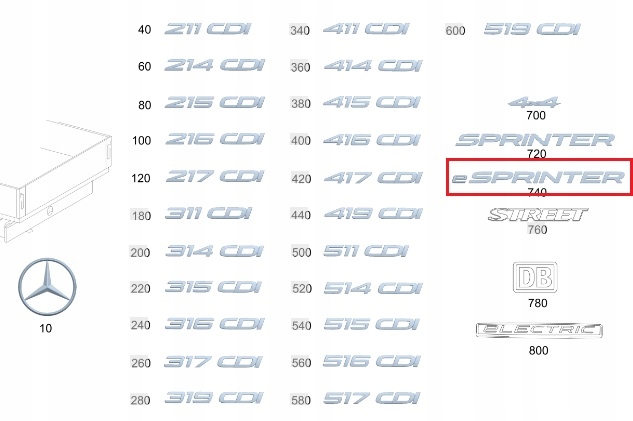 MERCEDES SPRINTER 907 910 Emblemat tyl eSPRINTER ORYGINAL Stan opakowania oryginalne