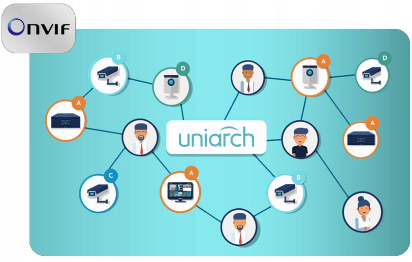 Rejestrator IP PoE do 4 kamer 5Mp UNIARCH Dysk 1TB Pojemność zainstalowanego dysku 0 TB