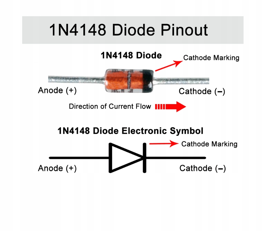 DIODA 1N4148 150mA 100V 4ns DO35 Producent ELEKTRONIKA PLUS