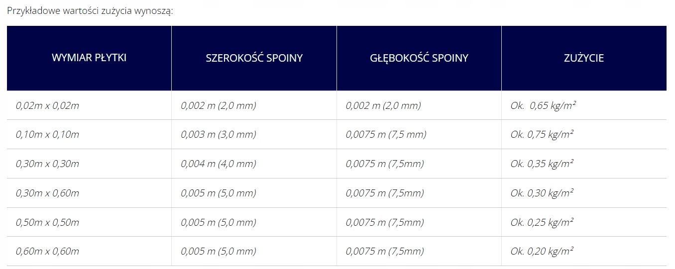 Fuga Ceramiczna 136 Srebrny - 5kg ATLAS Marka Atlas