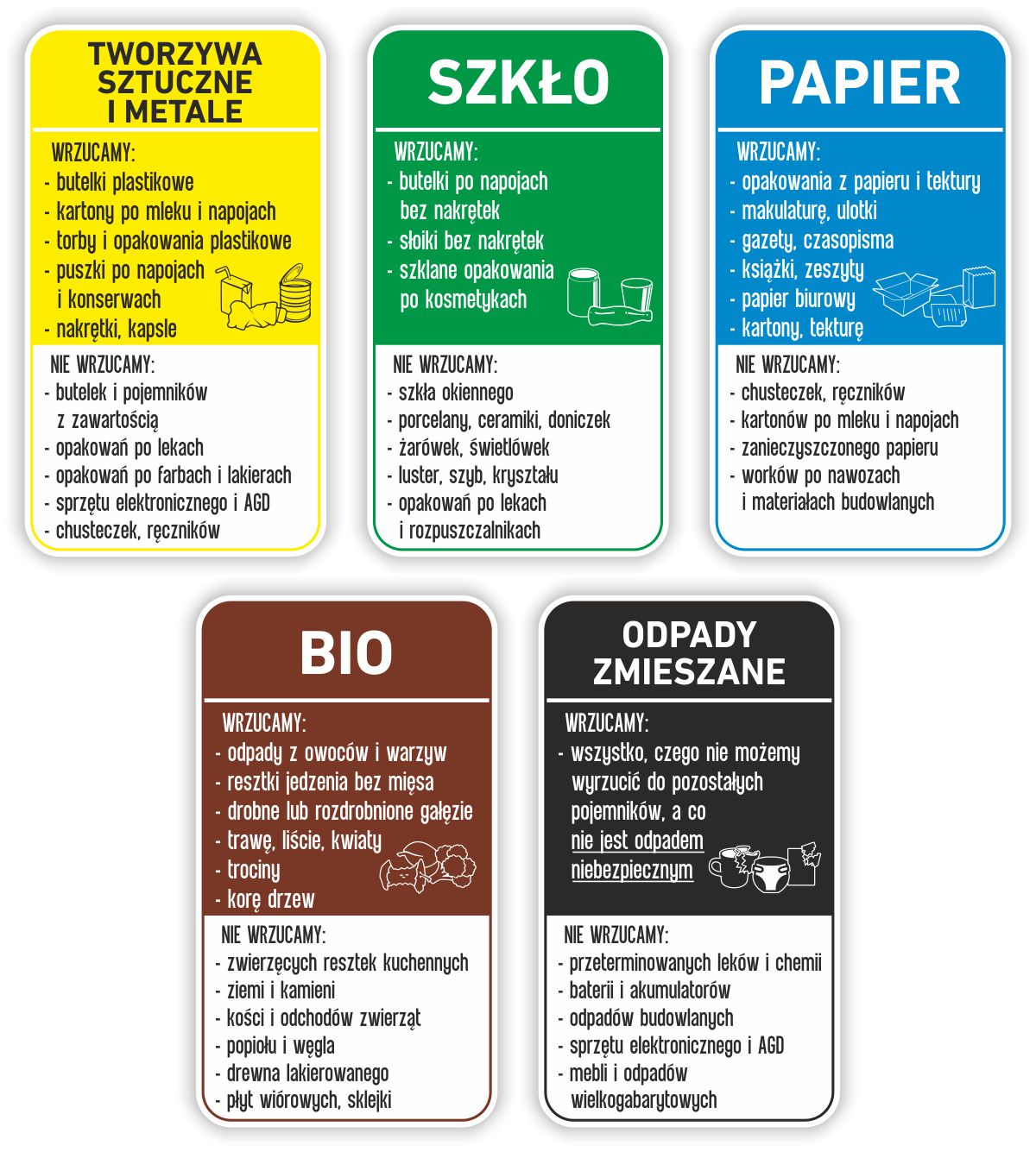 

Naklejki Na Kosz duże 5 szt segregacja śmieci 30cm