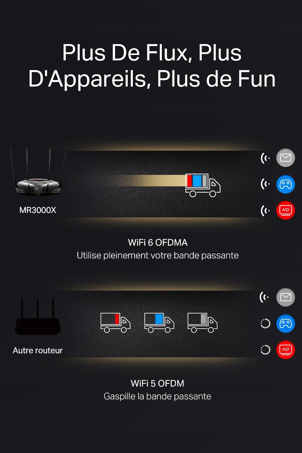 MERCUSYS MR3000X Router Wi-Fi 6 Dual-Band AX3000 4 Porty Gigabit WPA3 VPN — miniatura 5