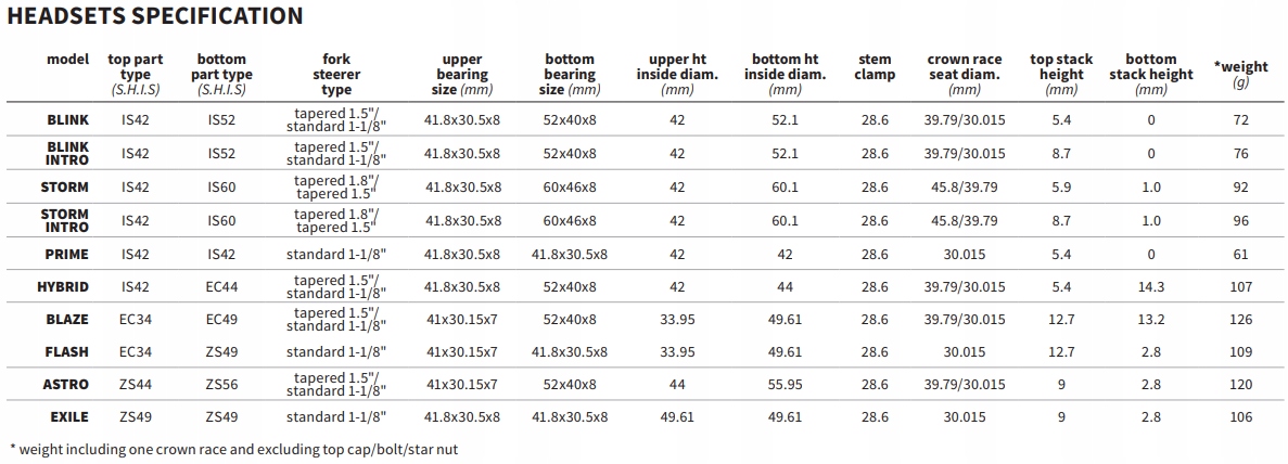 Stery Zintegrowane DARTMOOR Blink INTRO IS42/IS52 TAPER EAN (GTIN) 5902891376071