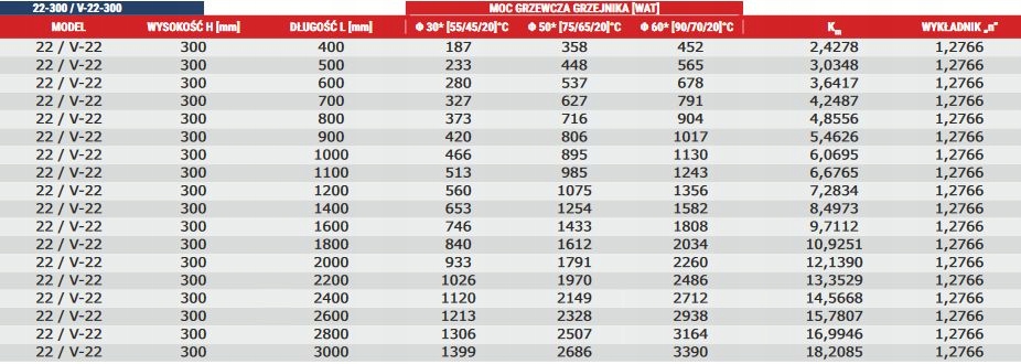 GRZEJNIK PANELOWY DOLNOZAS. DIAMOND V22 300x2000 Moc grzewcza 2260 W