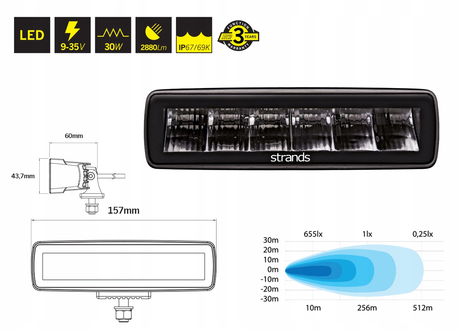 Lampa robocza cofania STRANDS RV WORK LED 2880lm Źródło światła LED