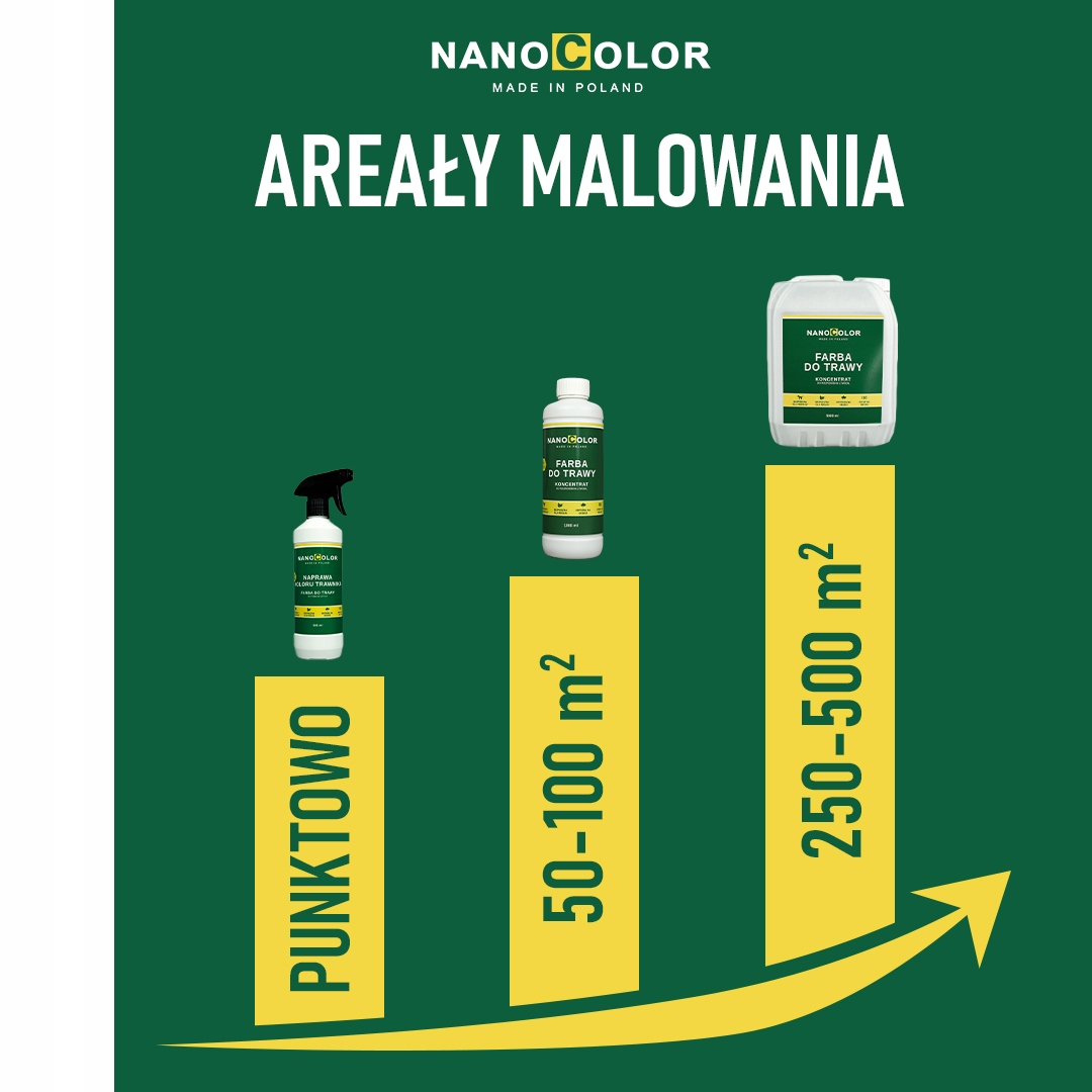 FARBA DO TRAWY Nanocolor wzmocnij trawę kolor 5L Rodzaj farba
