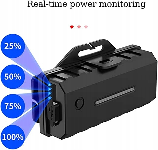Latarka czołowa czołówka TG-TD15901 amazon Kod producenta 6616