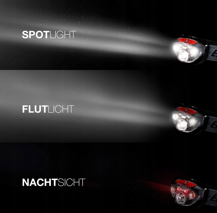 LATARKA CZOŁOWA ENERGIZER VISION ULTRA 3 LED 450lm + baterie w zestawie Model Vision Ultra