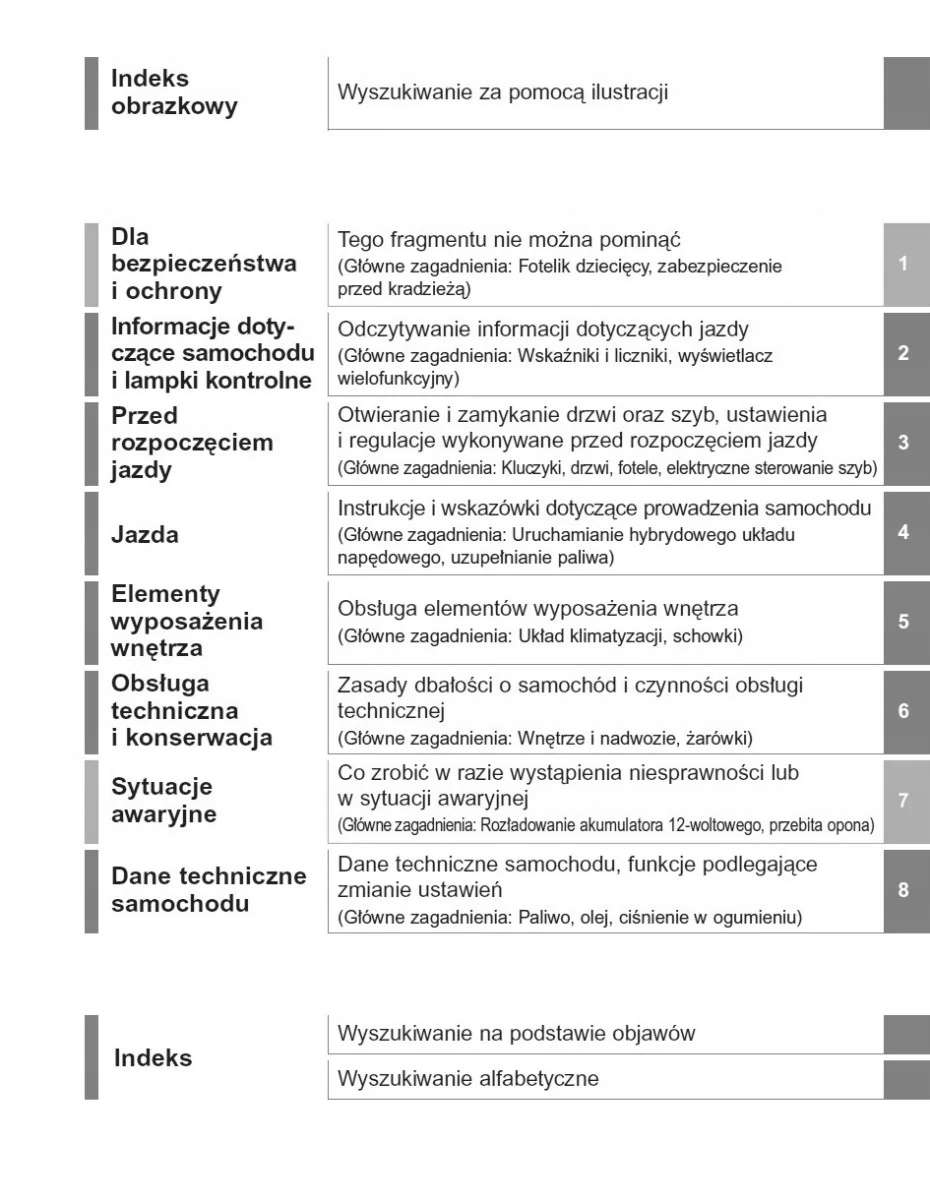 Toyota RAV4 Hybrid od 2018 Instrukcja Obsługi Tematyka Samochody osobowe