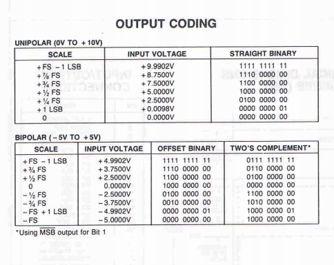 Przetwornik A/C, 10-bit, 4us 250kHz, DATEL INTERSIL SMD nie