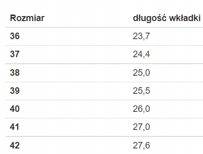 KALOSZE NIEBIESKIE OCIEPLANE DEMAR LAURA Materiał wkładki inny