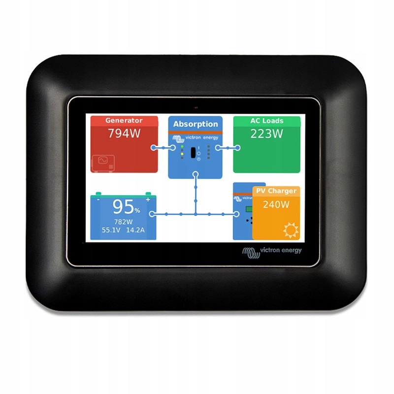 Adaptér Gx Touch 50 pro výřez Ccgx