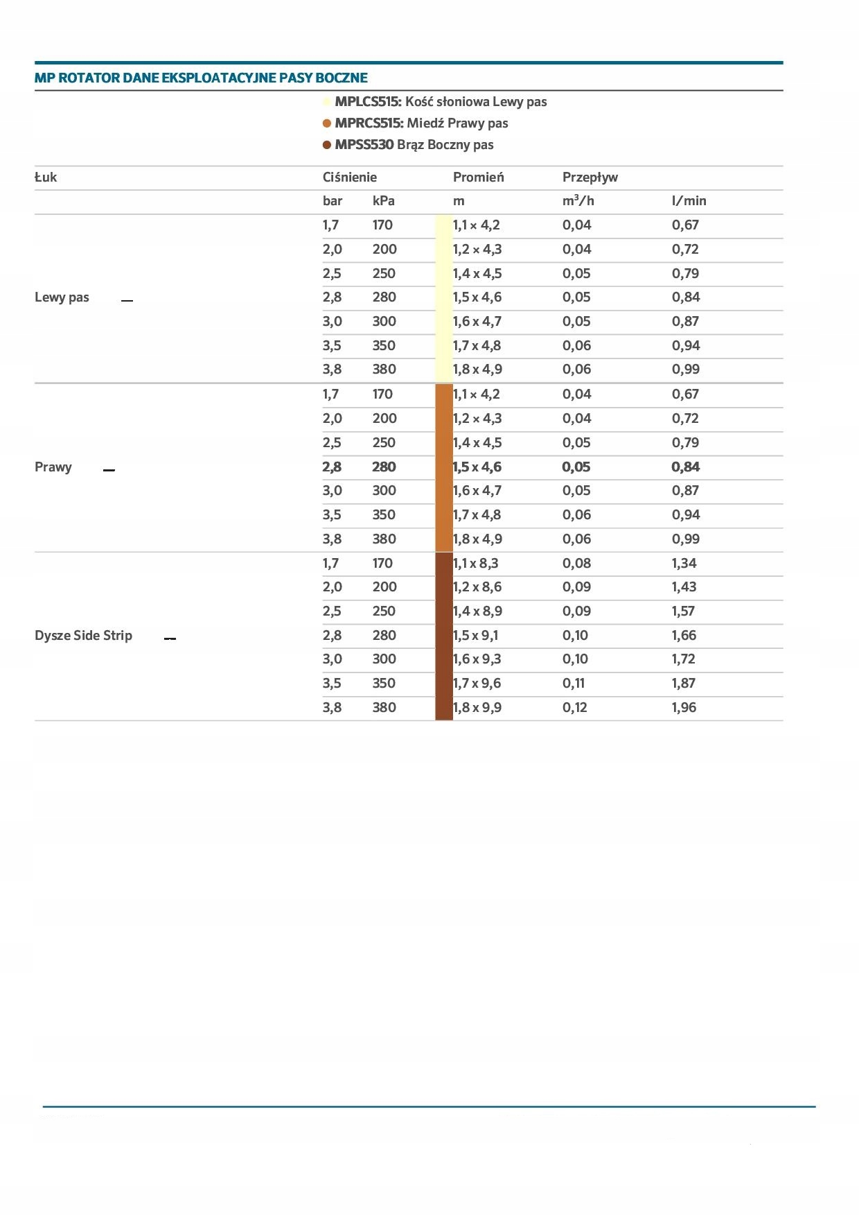 DYSZA MP ROTATOR Z FILTREM MP LEFT STRIP PAS LEWY Kod producenta MP RCS515