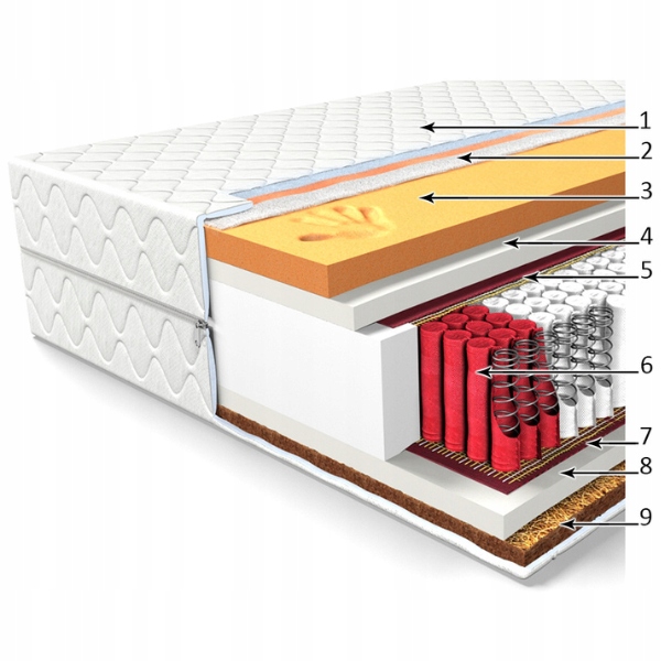 MATERAC DO SPANIA 80x200 COMFORT MED SPRĘŻYNOWY KIESZENIOWY VISCO 23cm Marka bez marki