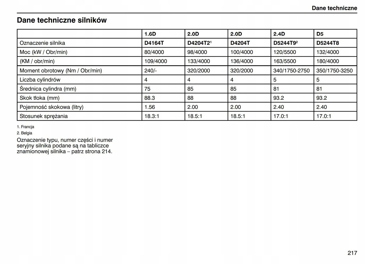 Volvo V50 2004 - 2007+Radio Instrukcja Obsługi Tytuł Volvo V50 2004 - 2007+Radio Instrukcja Obsługi