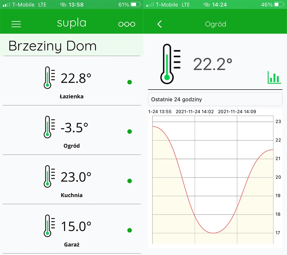 Sonoff wifi czujnik temperatury 4 x DS18B20 2metry Kod producenta 4xDS18B20