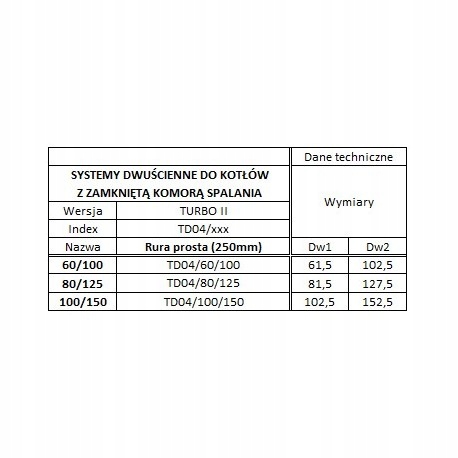 RURA DWUŚCIENNA 80/125 KONDENSACYJNA TURBO 0,25m Marka Andrex
