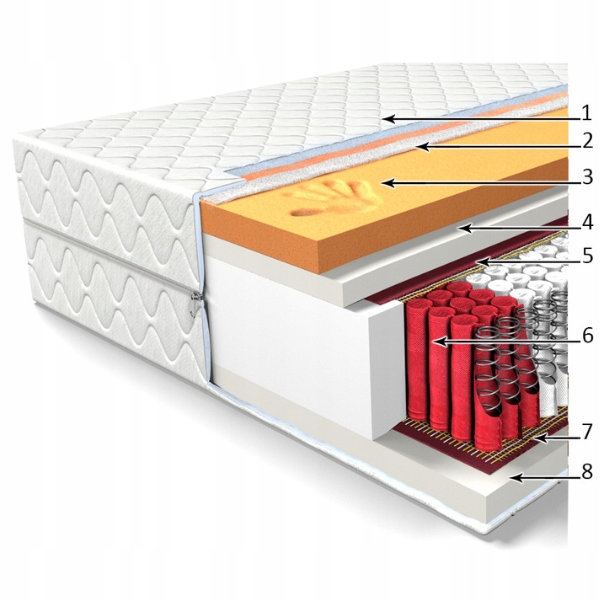 MATERAC DO SPANIA 180x200 COMFORT VISCO SPRĘŻYNOWY KIESZENIOWY 22cm Marka bez marki
