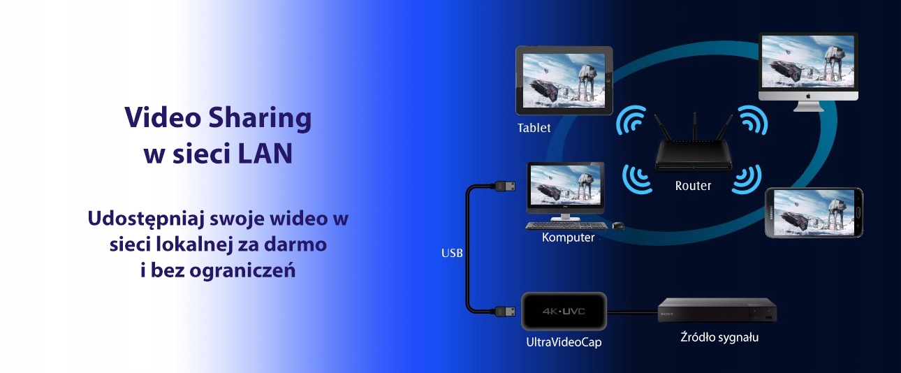 UltraVideoCap II -grabber USB, live streaming w 4K Model UltraVideoCap II