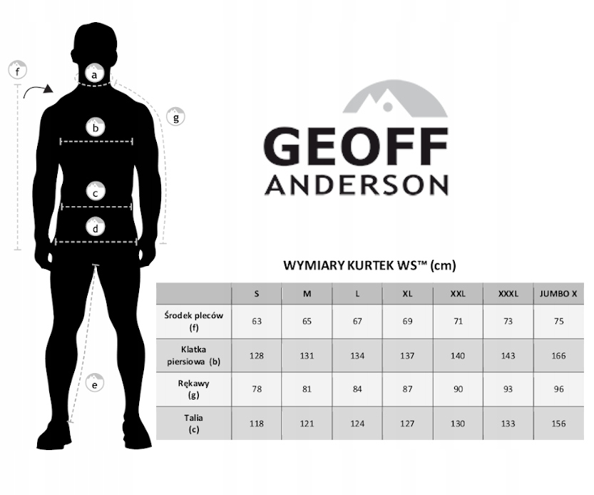 POKRYWA ZAWOROW BMW 1/2/3/4/X1/X2 / MINI <2020 SZT Jakość części (zgodnie z GVO) P - zamiennik o jakości porównywalnej do oryginału
