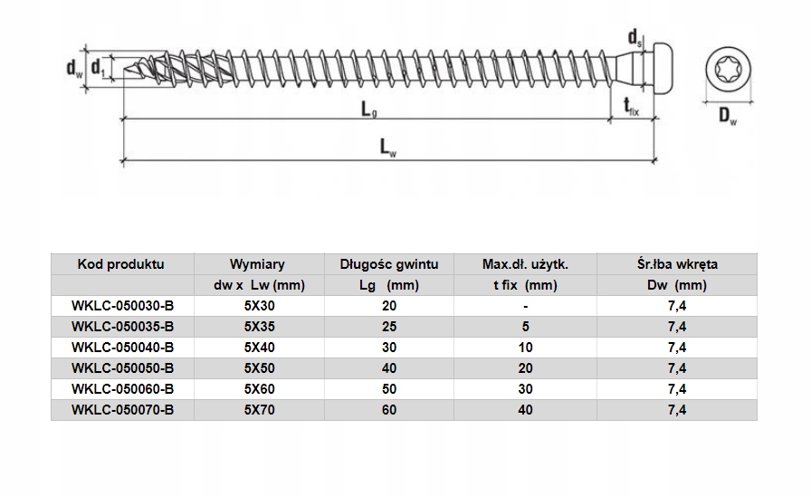 WKRĘT DO ŁACZNIKÓW CIESIELSKICH 5X70 OP.250SZT Waga produktu z opakowaniem jednostkowym 1.45 kg