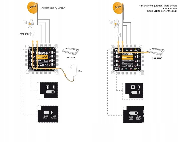 Multiswitch TELEVES 5/8 Nevoswitch Quattro 714503 Marka Televes