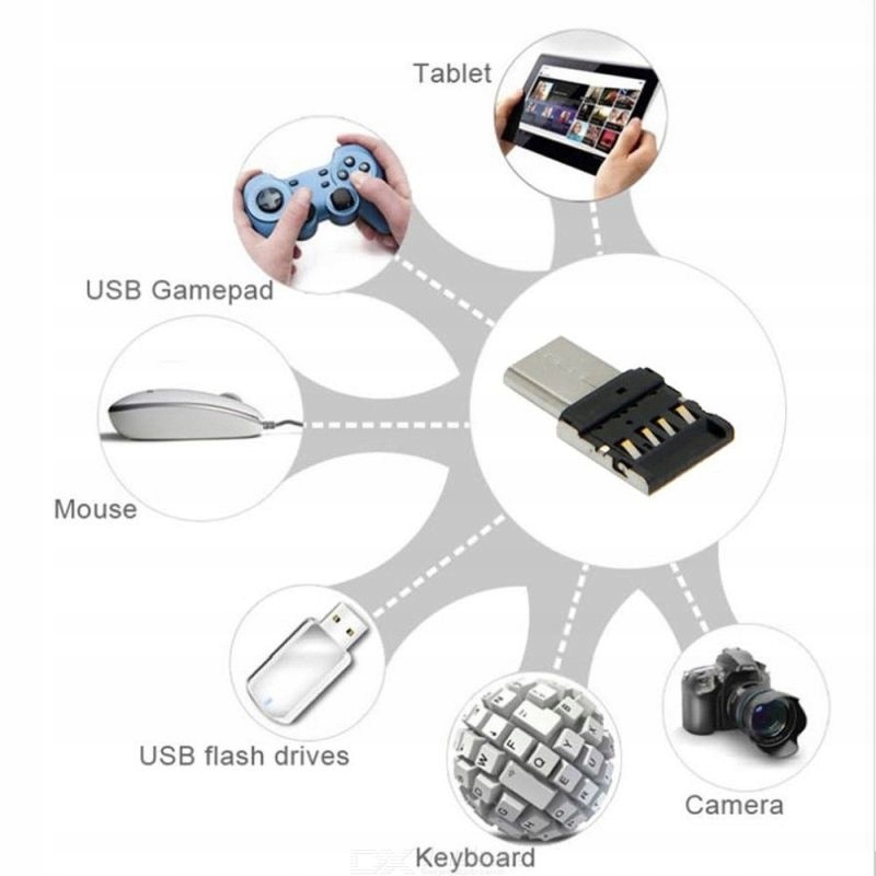 Adapter NANO OTG HOST USB do USB-C Typ C Marka WulkanCenPL