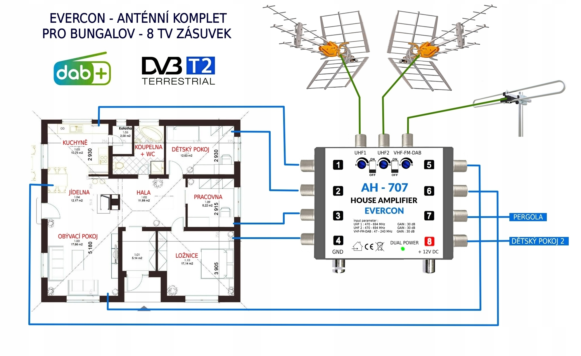 Anténní komplet Evercon pro 8 Tv s Dab KOM-707-TE2-DAB-8
