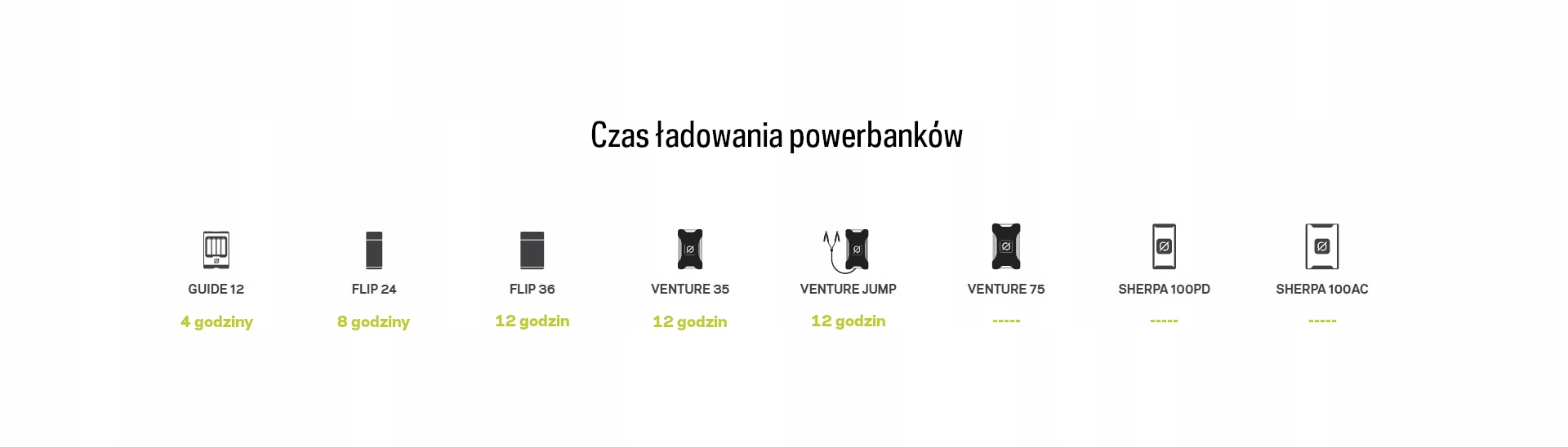Goal Zero Nomad 5 lekki panel solarny 5W USB-A 6V monokryształ wodoodporny Szerokość panelu solarnego 18 cm