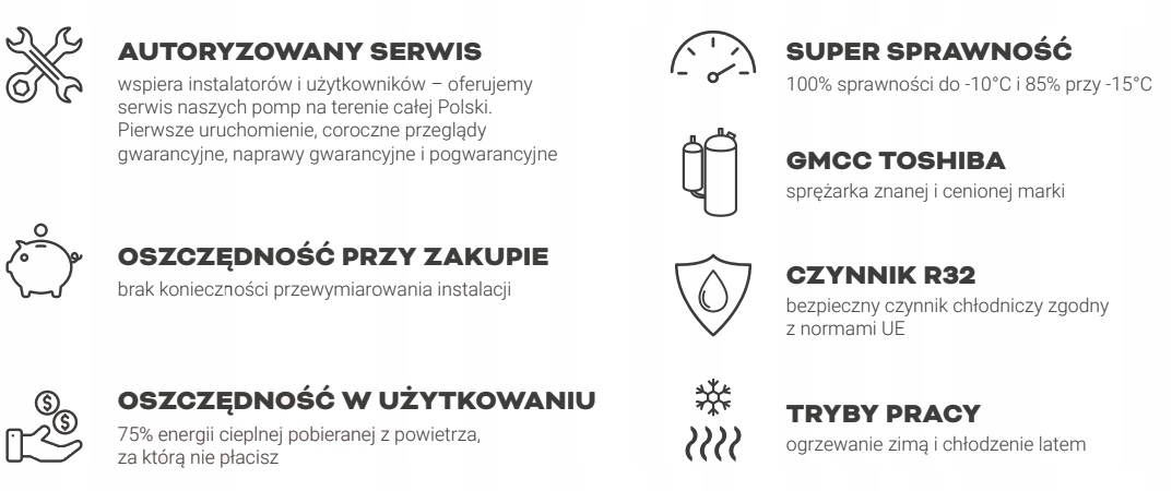 POMPA CIEPŁA SPLIT 12 kW + ZBIORNIK BUFOROWY 100L Stan opakowania oryginalne