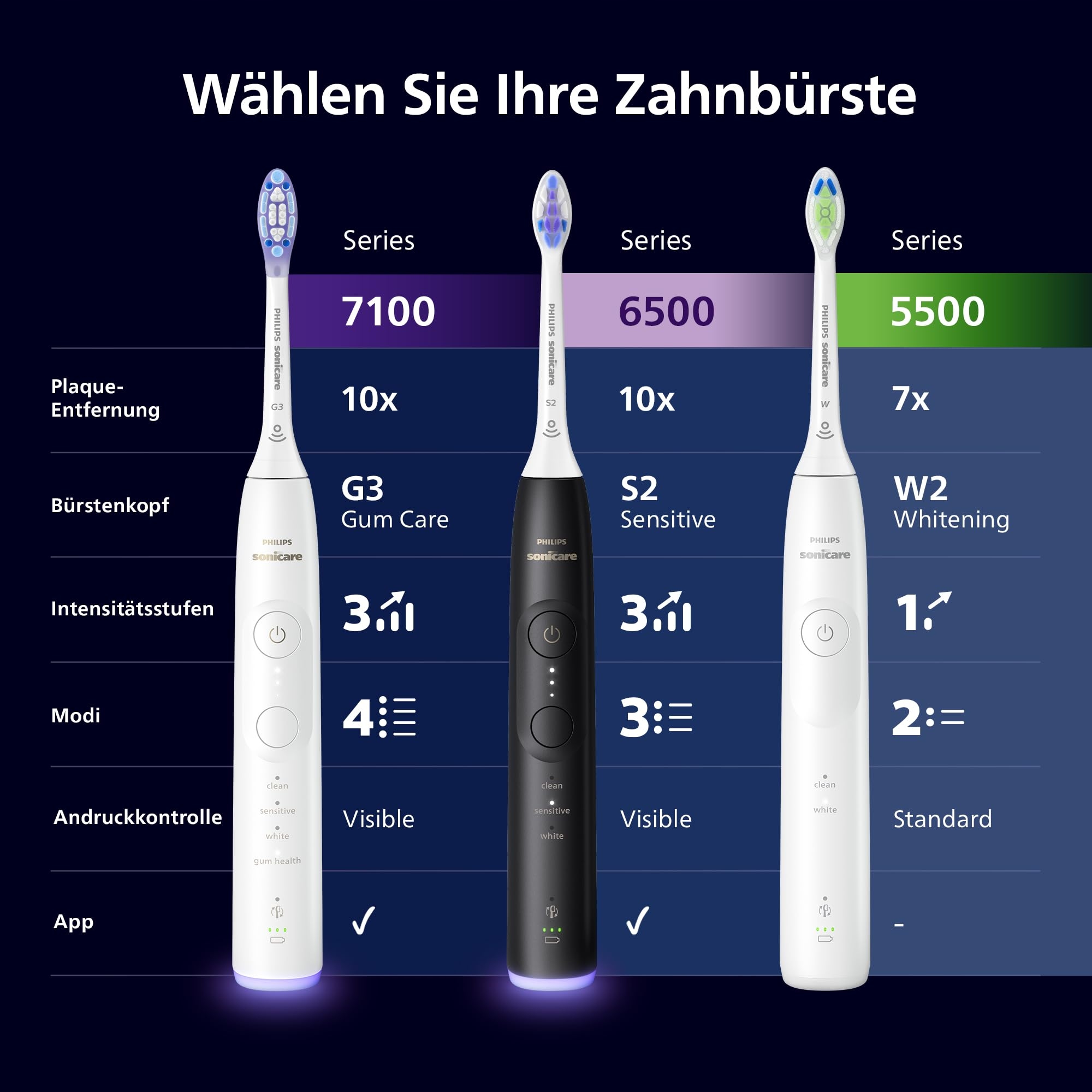 PHILIPS SONICARE 5500 Szczoteczka Soniczna 2 Tryby Kontroli Nacisku 2sztuki — miniatura 2