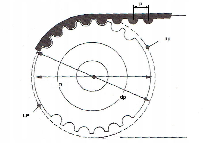 грм фиат добло 1. схема привода распределительного вала ваз 2110. схема привода распределительного вала ваз 2110. шкив коленвала ваз 2108 чертеж. кондуктора на фиат альбеа 1.