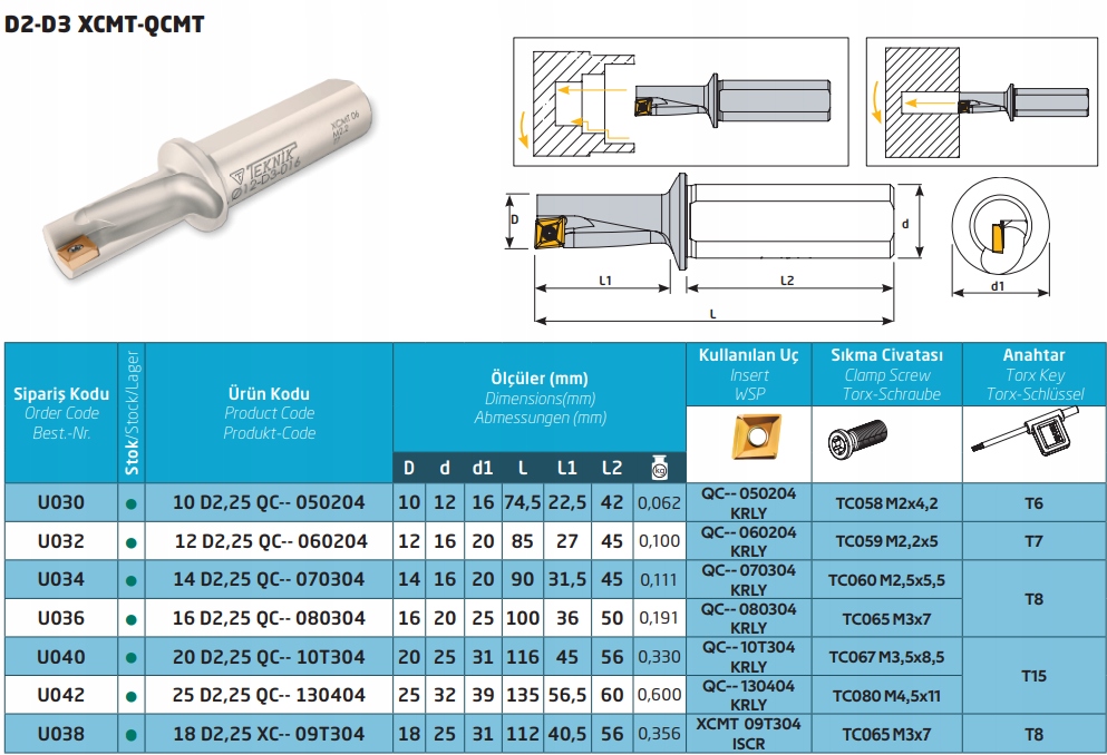 WIERTŁO DO TOCZENIA FI 16 NA QCMT 080304 U036 TEKNIK Kod producenta WIERTŁO DO TOCZENIA U036 FI 16 NA QCMT 080304