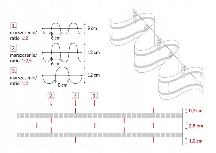 TAŚMA SYSTEM WAVE FALA 7cm do Systemu WAVE Rodzaj taśmy