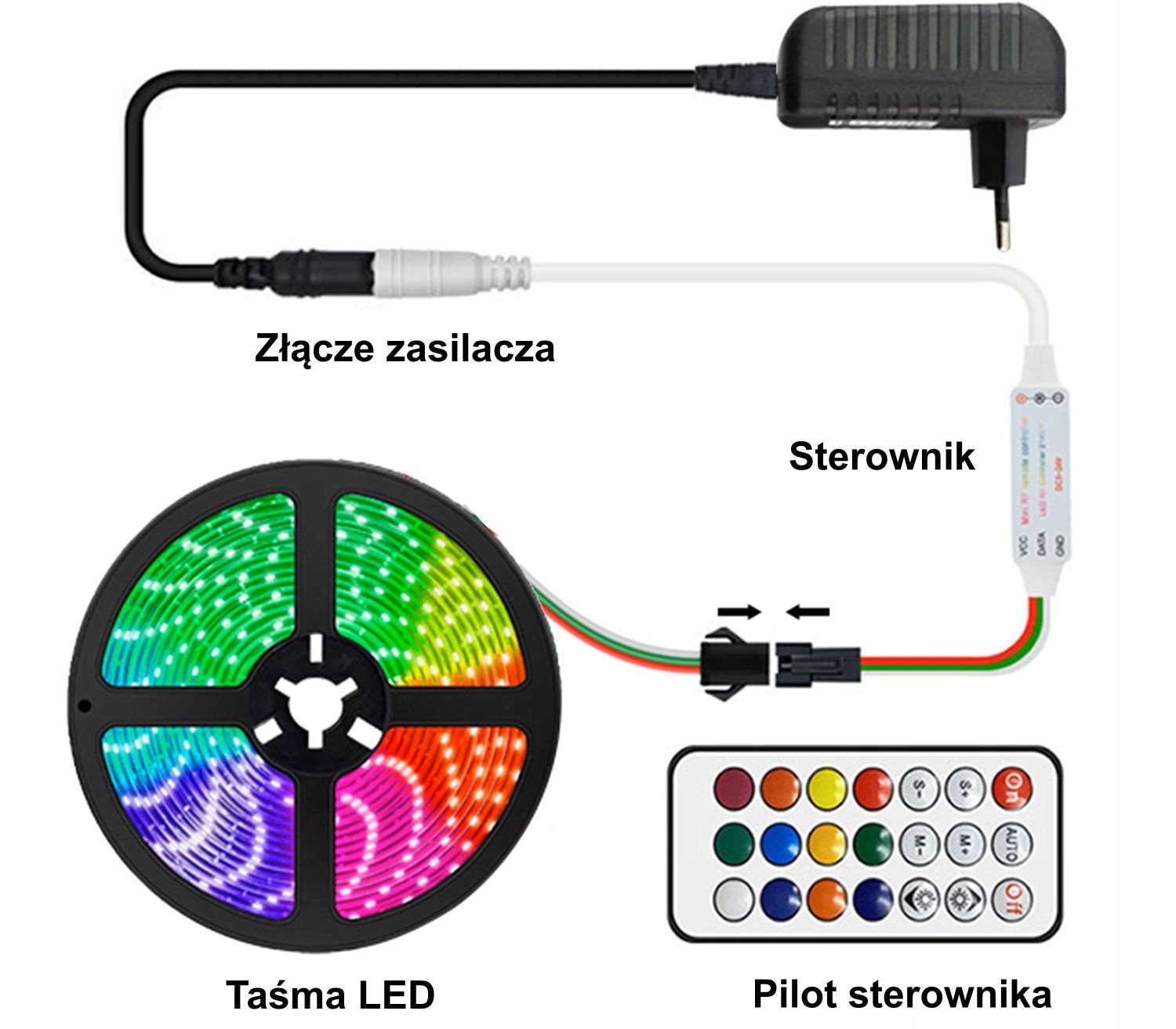 Taśma LED COB WS2811 RGB 576 led/m biała taśma COB cyfrowa 12V - 5m Stan opakowania oryginalne
