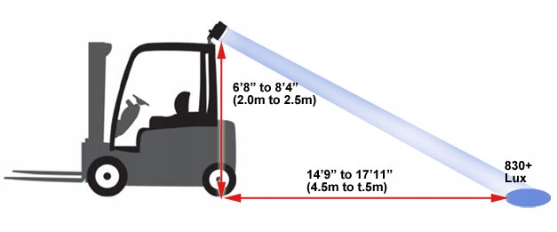 сигнальна лампа JUNGHEINRICH Yale LED Red Spot марка візка Caterpillar / Cat Clark Hyster Jungheinrich Komatsu Linde Mitsubishi Nissan все ще Toyota Yale інше