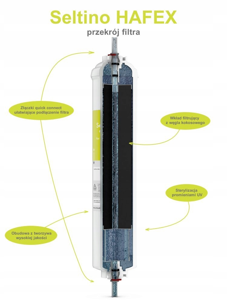 3x zamiennik do filtra Samsung DA29-10105J HAFEX Liczba sztuk 1 szt.