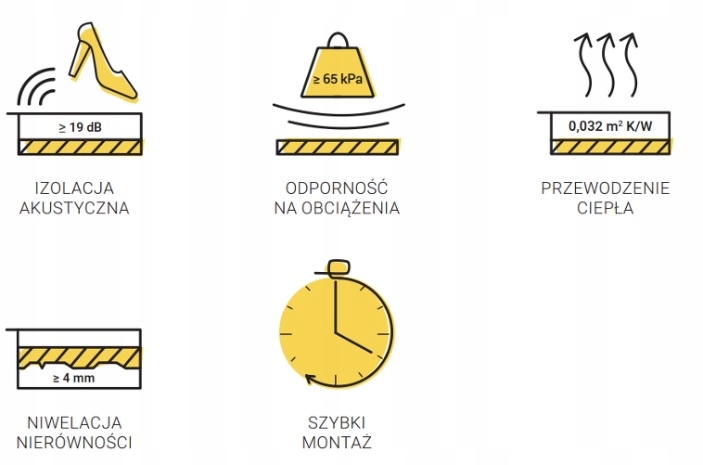PODKŁAD POD PANELE DREWNIANE WINYLOWE LVT 6mm 2m2 Extra Cena! Stan opakowania oryginalne