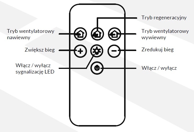 REKUPERATOR ŚCIENNY REVENTON WALLER 64m3/h + PILOT Stan opakowania oryginalne