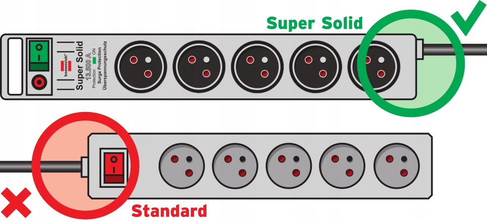 LISTWA ZASILAJĄCA Super-Solid 8G 2,5m BRENNENSTUHL EAN (GTIN) 4007123174034