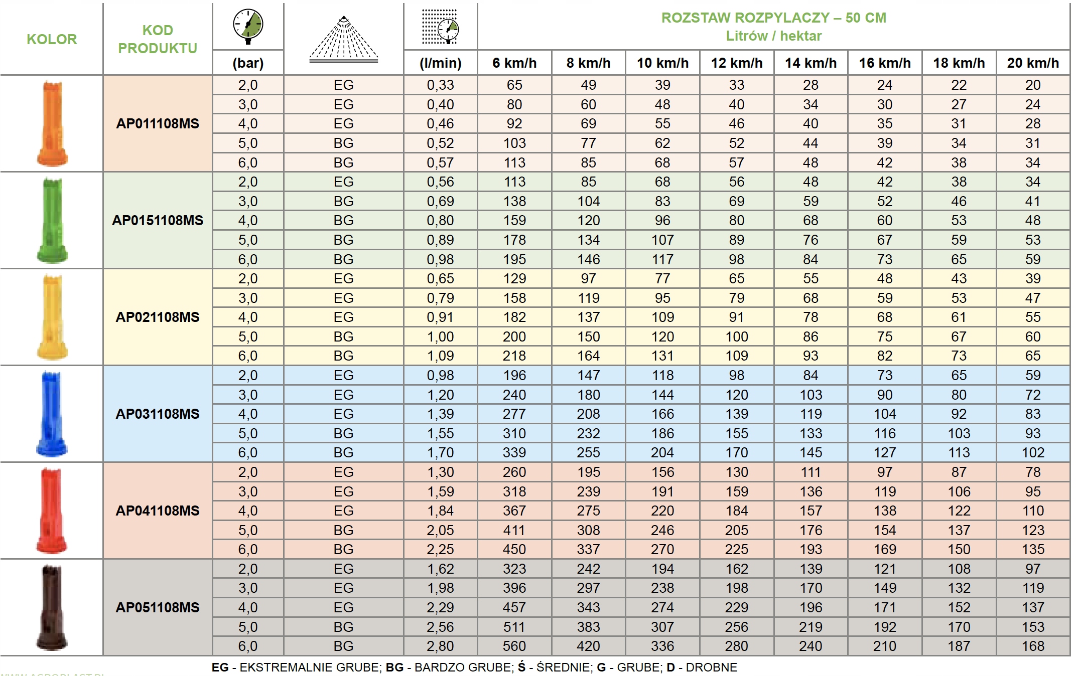 ROZPYLACZ EŻEKTOROWY DYSZA DYSZE 03 OPRYSKIWACZ Marka maszyny Inna