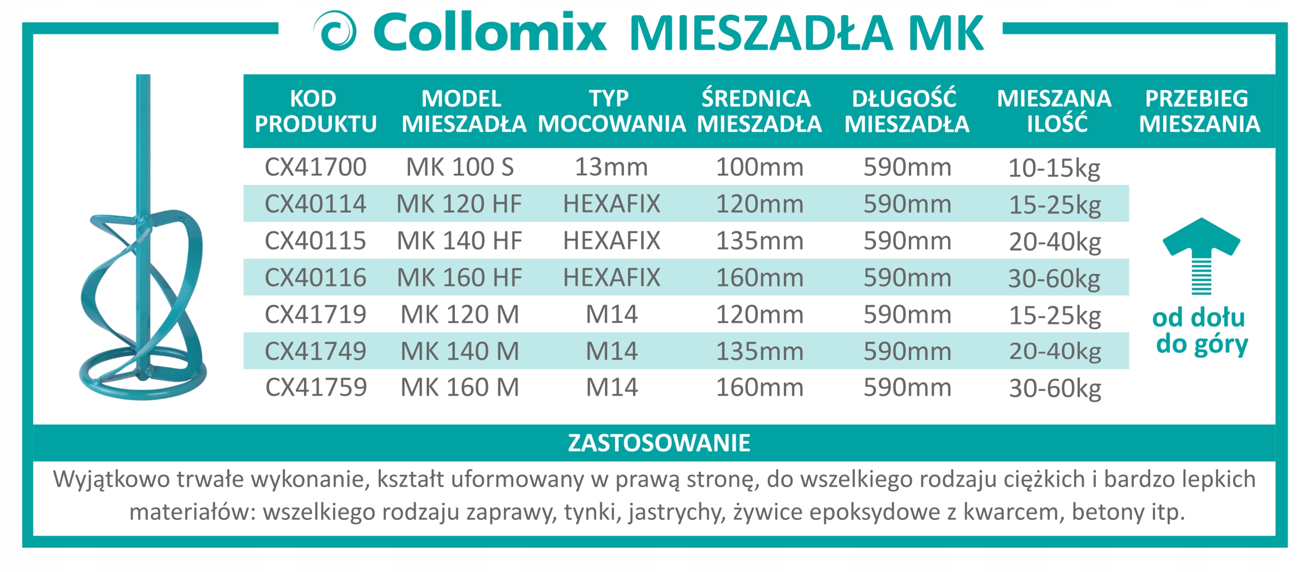 COLLOMIX MIESZADŁO UNIWERSALNE MK 160 HF Zasilanie sieciowe
