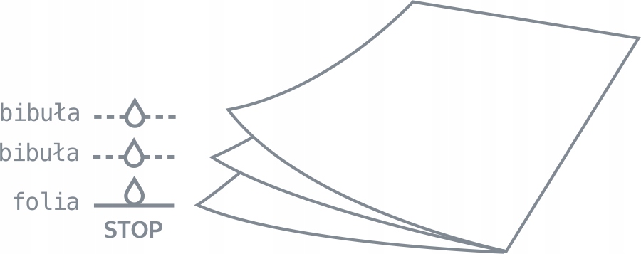 PODKŁAD PODFOLIOWANY SERWETA Practical 32 x 50 cm CZARNY EAN (GTIN) 5907457901469