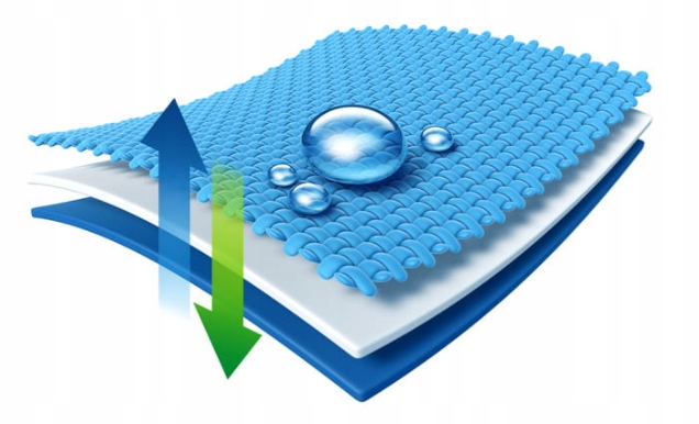 OCHRANIACZ NAKŁADKA POKROWIEC NA MATERAC 70x140 MATA WODOODPORNA ALOE VERA Stan opakowania oryginalne