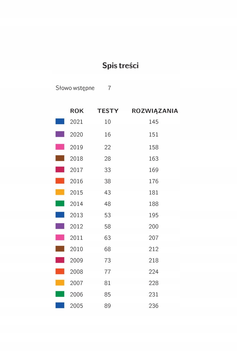 MATEMATYKA Z WESOŁYM KANGUREM MALUCH 2021 Przedmiot Matematyka