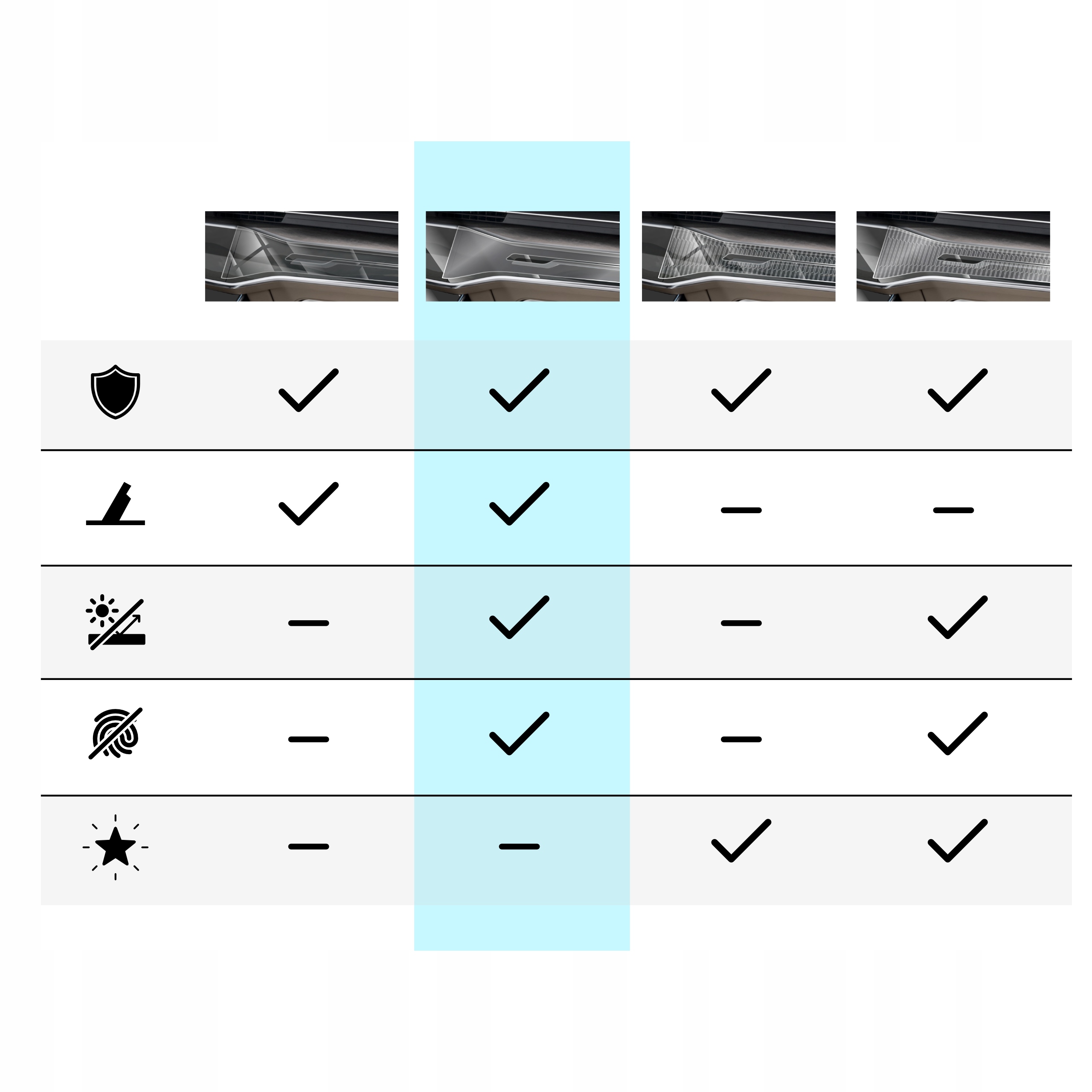 7w1 Grizz folia ochronna do wnętrza Porsche Cayenne (2024) Matowa Kod producenta 5906146428287