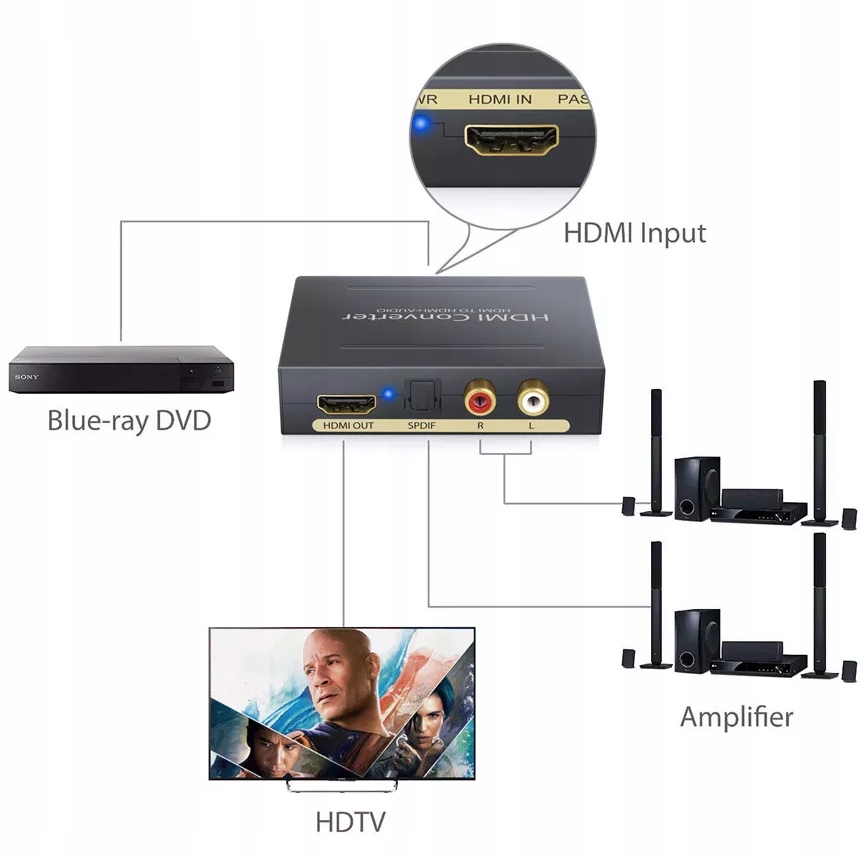 Ekstraktor audio z HDMI do Toslink SPDIF + Cinch Marka NTIinnovations