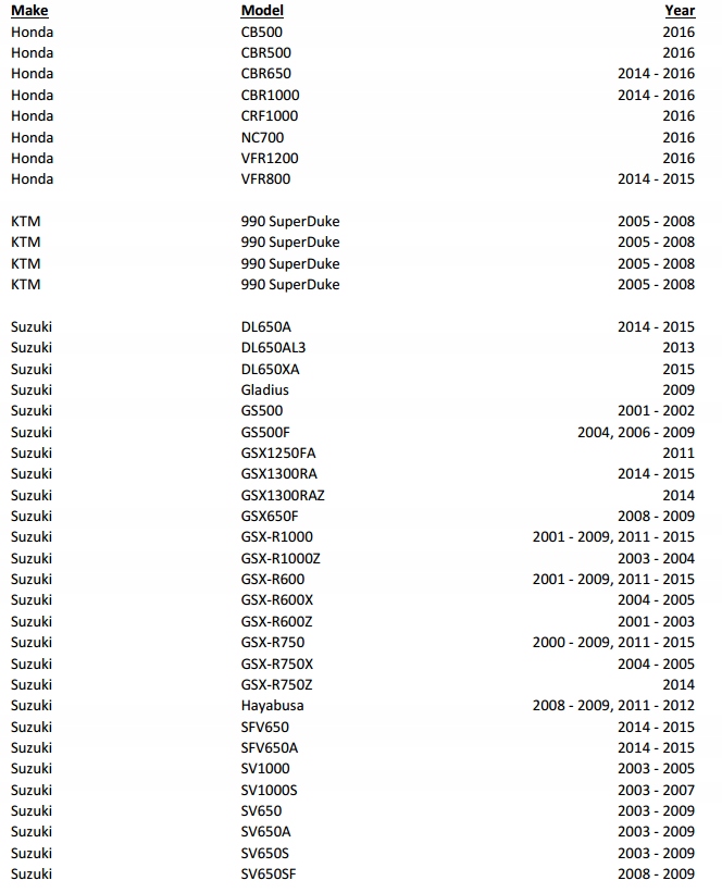 RAM Mounts uchwyt na zbiornik paliwa RAM B 410U Manufacturer RAM MOUNTS