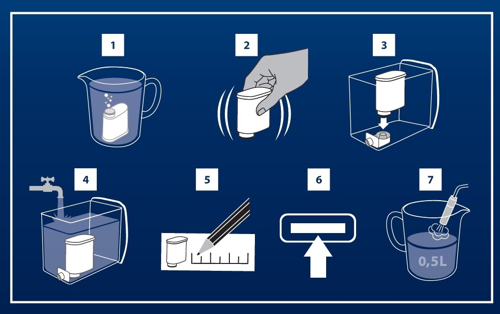 3 Filtr wody do Ekspresu SAECO PHILIPS LatteGo Rodzaj filtr do wody