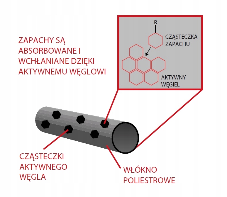 STALCO Spodnie Termoaktywne męskie Skyline XXL Marka Inna marka